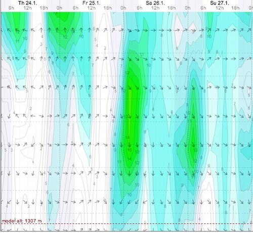 Weather - Magaliesberg - 13.01.24-27 - WindGuru - Aeroden 2.jpg