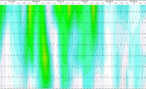 Weather - Magaliesburg Aeroden - 13.02.19-24 - WindGuru - 2.jpg