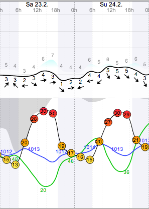 Weather - Magaliesburg Aeroden - 13.02.23-24 - WindGuru - 1.png