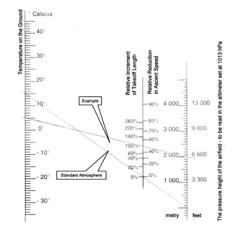 DensityAltitute.jpg