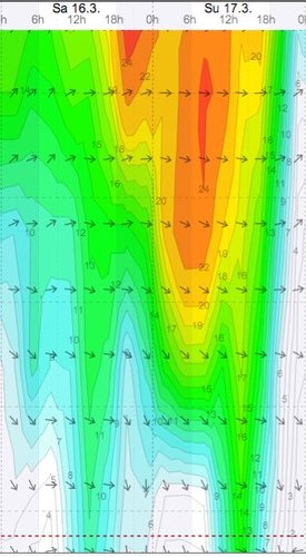 Weather - Magaliesberg Aeroden - 13.03.16-17 - WindGuru - 2.jpg