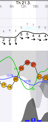 Weather - Magaliesberg Aeroden - 13.03.21 - WindGuru - 1.png