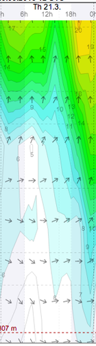 Weather - Magaliesberg Aeroden - 13.03.21 - WindGuru - 2.png