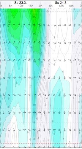 Weather - Magaliesberg Aeroden - 13.03.23-24 - WindGuru - 2.jpg