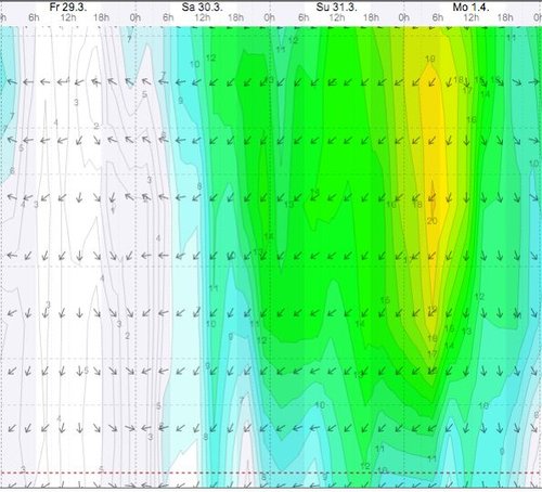 Weather - Magaliesberg Aeroden - 13.03.29-04.01 - WindGuru - 2.jpg
