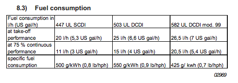 Rotax 582 Fuel Consumption.png