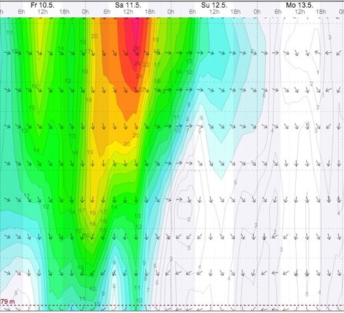 Weather - Magaliesberg Aeroden - 13.05.11-12 - WindGuru - 2.jpg