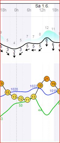 Weather Sat 1 June.JPG