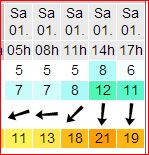 Weather Sat 1 June - 2.JPG