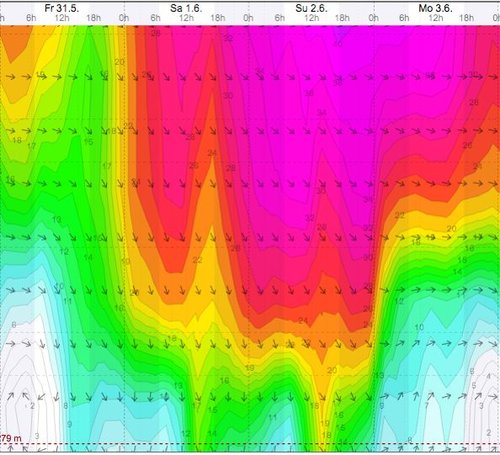 Weather - Magaliesberg Aeroden - 13.06.01-02 - WindGuru - 2.jpg