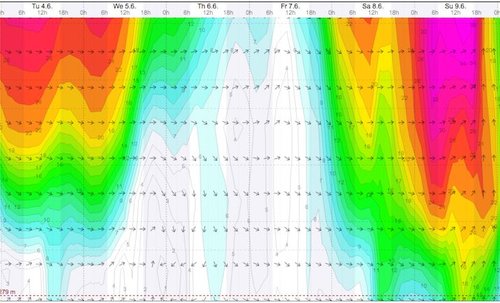Weather - Magaliesberg Aeroden - 13.06.06-09 - WindGuru - 2.jpg