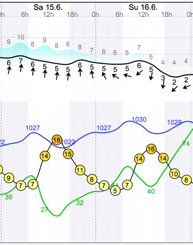 Weather - Magaliesberg Aeroden - 13.06.15-16 - WindGuru - 1.png