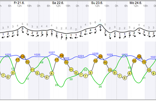 Weather - Magaliesberg Aeroden - 13.06.22-23 - WindGuru - 1.png