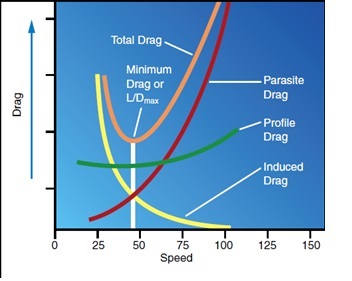 Lift drag.jpg