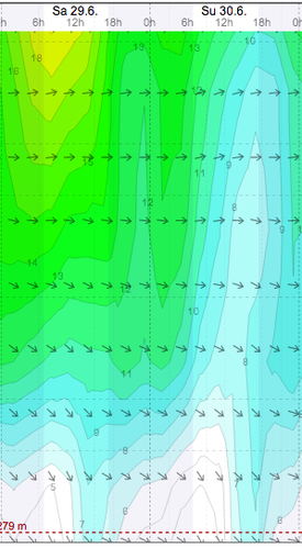 Weather - Magaliesberg Aeroden - 13.06.29-30 - WindGuru - 2.png