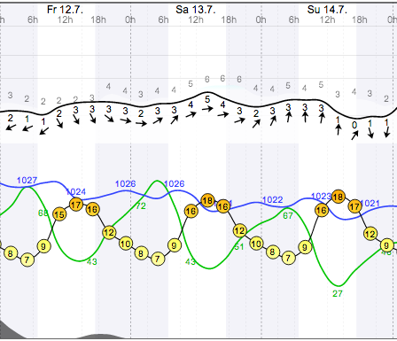 Weather - Magaliesberg Aeroden - 13.07.13-14 - WindGuru - 1.png