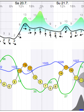Weather - Magaliesberg Aeroden - 13.07.20-21 - WindGuru - 1.png