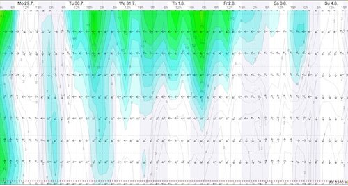Weather - Magaliesberg Aeroden - 13.07.29-08.04 - WindGuru - 2.jpg