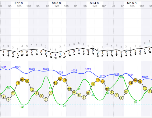 Weather - Magaliesberg Aeroden - 13.08.03-04 - WindGuru - 1.png