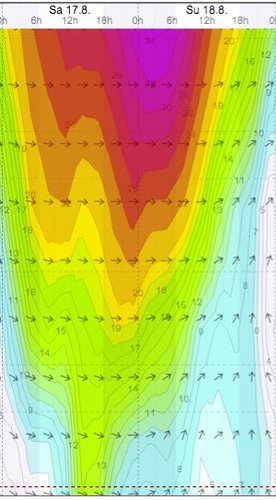 Weather - Magaliesberg Aeroden - 13.08.17-18 - WindGuru - 2.jpg