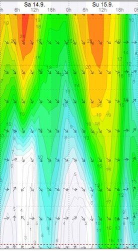 Weather - Magaliesberg Aeroden - 13.09.14-15 - WindGuru - 2.jpg