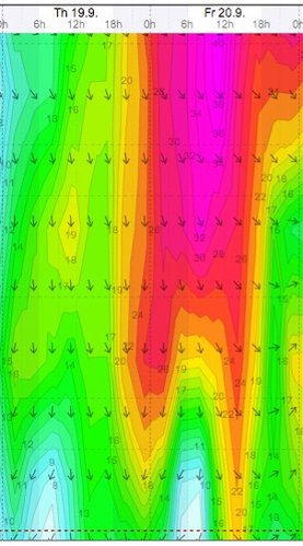 Weather - Magaliesberg Aeroden - 13.09.19-20 - WindGuru - 1.jpg
