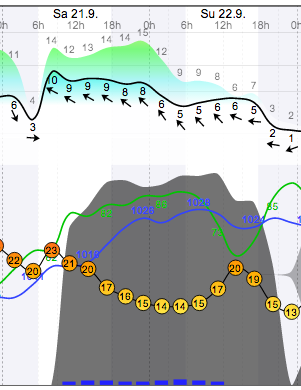 Weather - Hazyview - 13.09.21-22 - WindGuru - 1.png