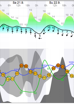 Weather - Magaliesberg Aeroden - 13.09.21-22 - WindGuru - 1.png