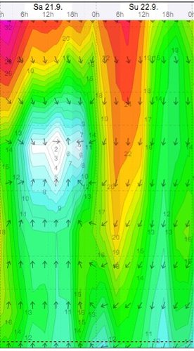 Weather - Magaliesberg Aeroden - 13.09.21-22 - WindGuru - 2.jpg