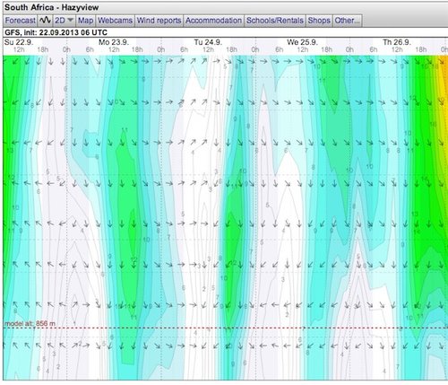 Weather - Hazyview - 13.09.23-26 - WindGuru - 2.jpg