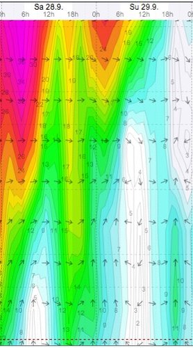 Weather - Magaliesberg Aeroden - 13.09.28-29 - WindGuru - 2.jpg