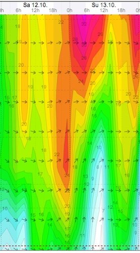 Weather - Magaliesberg Aeroden - 13.10.12-13 - WindGuru - 2.jpg