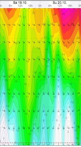 Weather - Magaliesberg Aeroden - 13.10.19-20 - WindGuru - 2.jpg