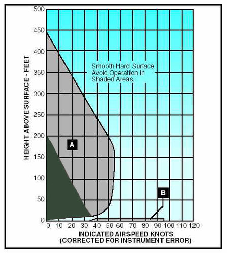 Height vs Velocity Graph for Helicopters and Gyro's.jpg