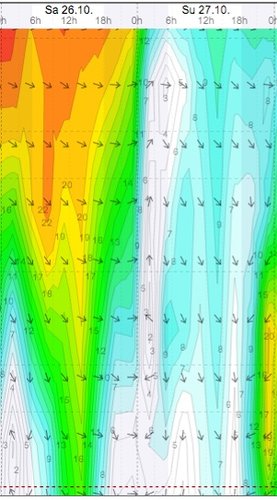 Weather - Magaliesberg Aeroden - 13.10.26-27 - WindGuru - 2.jpg