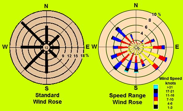 Basic Wind Rose.jpg