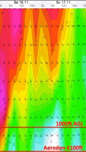 Weather - Magaliesberg Aeroden - 13.11.16-17 - WindGuru - 2.jpg