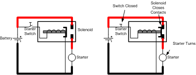 Solenoid.png