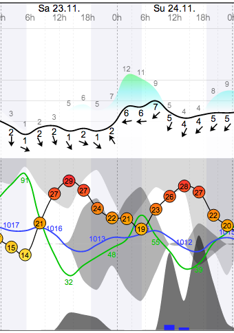 Weather - Magaliesberg Aeroden - 13.11.23-24 - WindGuru - 1.png