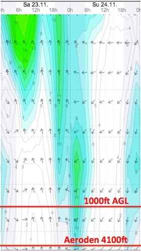 Weather - Magaliesberg Aeroden - 13.11.23-24 - WindGuru - 2.jpg