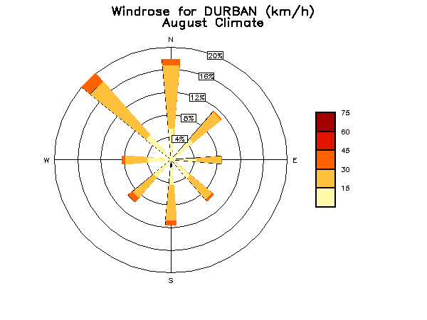 DURBAN_windrose_clim.gif