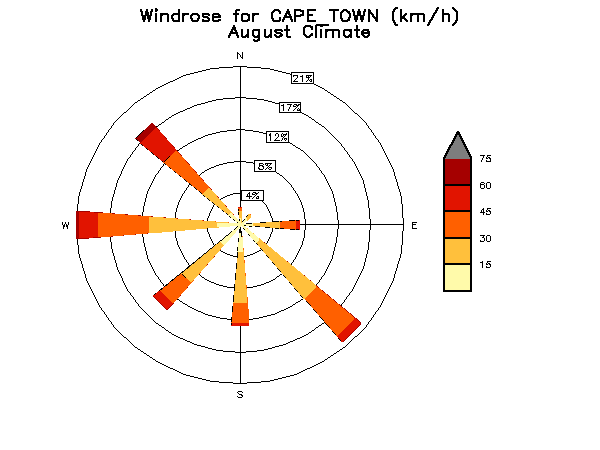 CAPE_TOWN_windrose_clim.gif