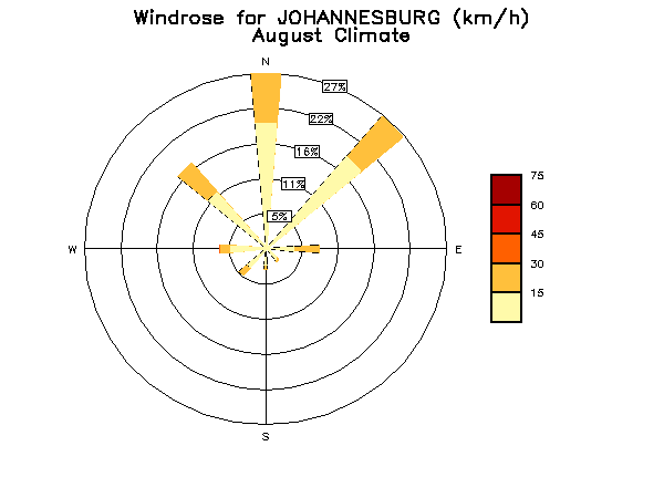 JOHANNESBURG_windrose_clim.gif