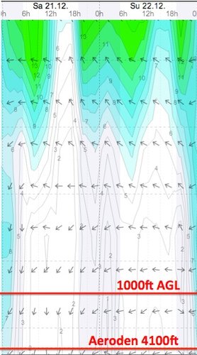 Weather - Magaliesberg Aeroden - 13.12.21-22 - WindGuru - 2.jpg