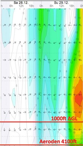 Weather - Magaliesberg Aeroden - 13.12.28-29 - WindGuru - 2.jpg