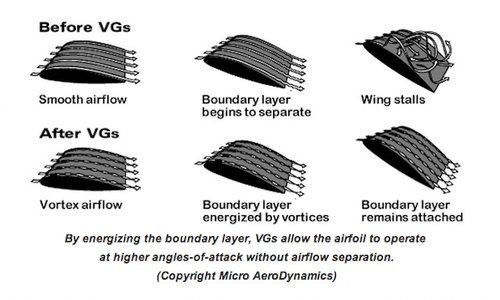 VGs - diagram.jpg