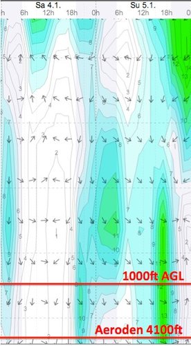 Weather - Magaliesberg Aeroden - 14.01.04-05 - WindGuru - 2.jpg