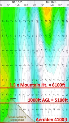 Weather - Magaliesberg Aeroden - 14.02.15-16 - WindGuru - 2.jpg