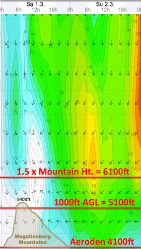 Weather - Magaliesberg Aeroden - 14.03.01-02 - WindGuru - 2.jpg