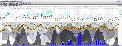 Weather - Magaliesberg Aeroden - 14.03.02-09 - WindGuru - 1.jpg